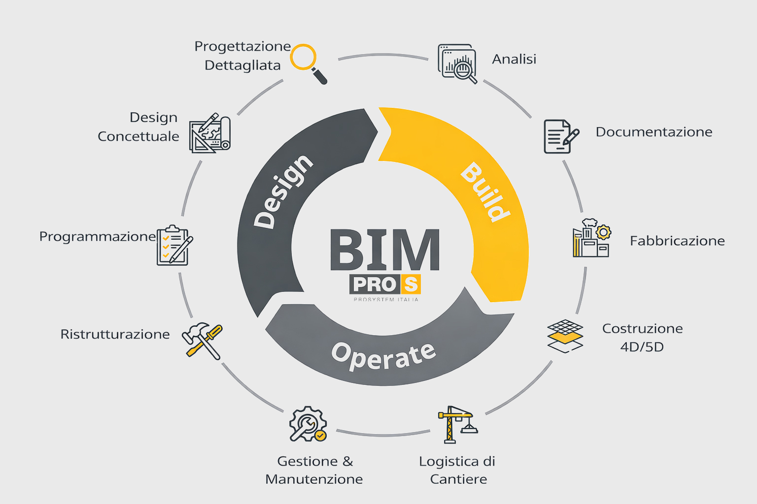 BIM Software